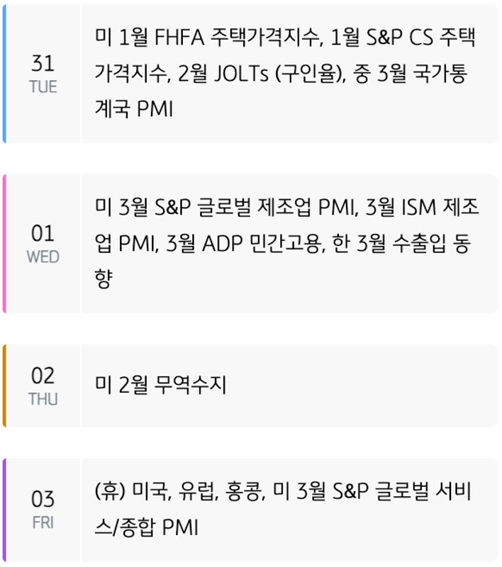 '주간 증시 캘린더'를 요일별로 미국, 유럽, 중국, 한국으로 구분하여 내용을 표로 정리했다.