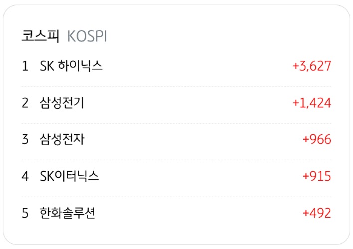 4월 3일을 기준으로 코스피의 '외국인 순매수' 상위 종목 5개를 정리했다.