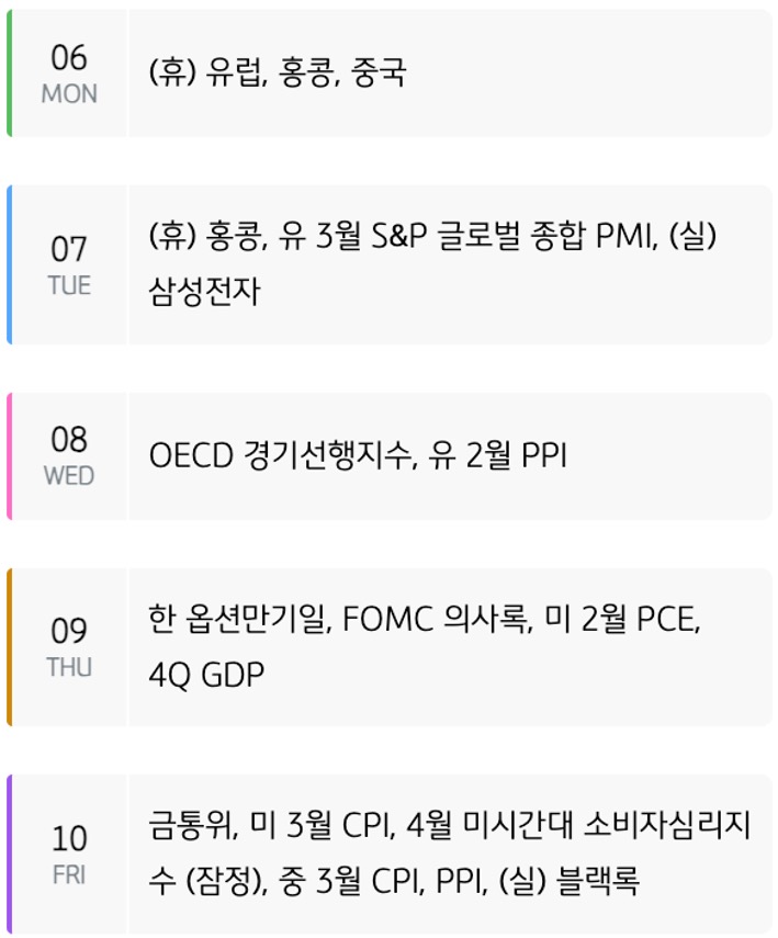 '주간 증시 캘린더'를 요일별로 미국, 유럽, 중국, 한국으로 구분하여 내용을 표로 정리했다.