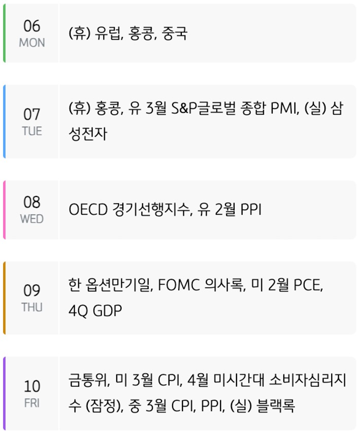 '주간 증시 캘린더'를 요일별로 미국, 유럽, 중국, 한국으로 구분하여 내용을 표로 정리했다.