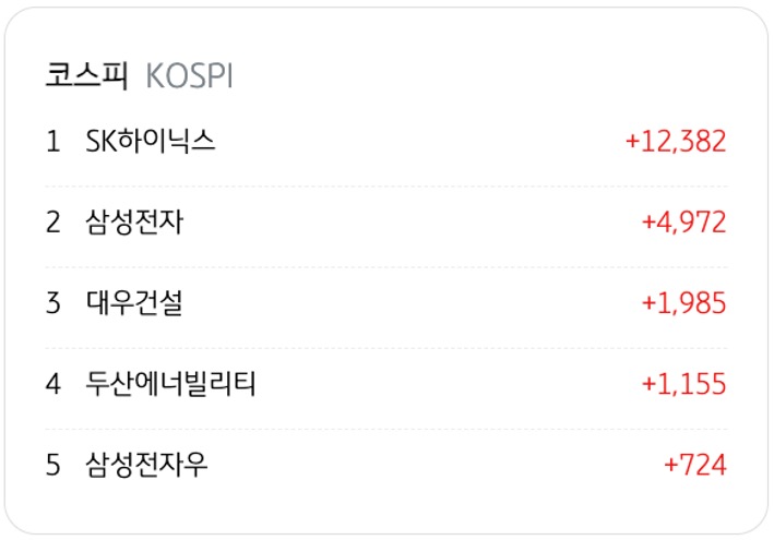 4월 8일을 기준으로 코스피의 '외국인 순매수' 상위 종목 5개를 정리했다.