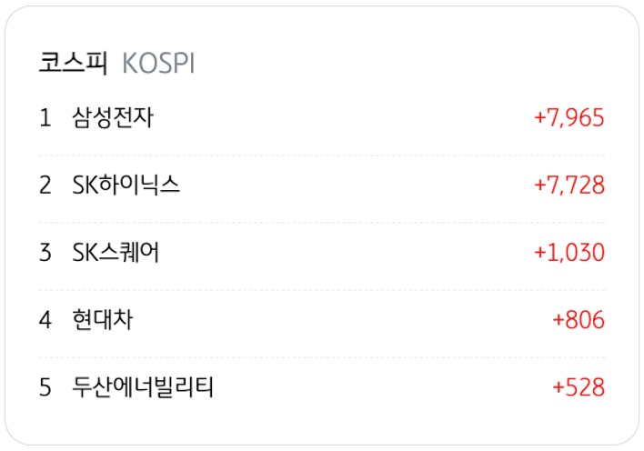 4월 8일을 기준으로 코스피의 '기관 순매수' 상위 종목 5개를 정리했다.