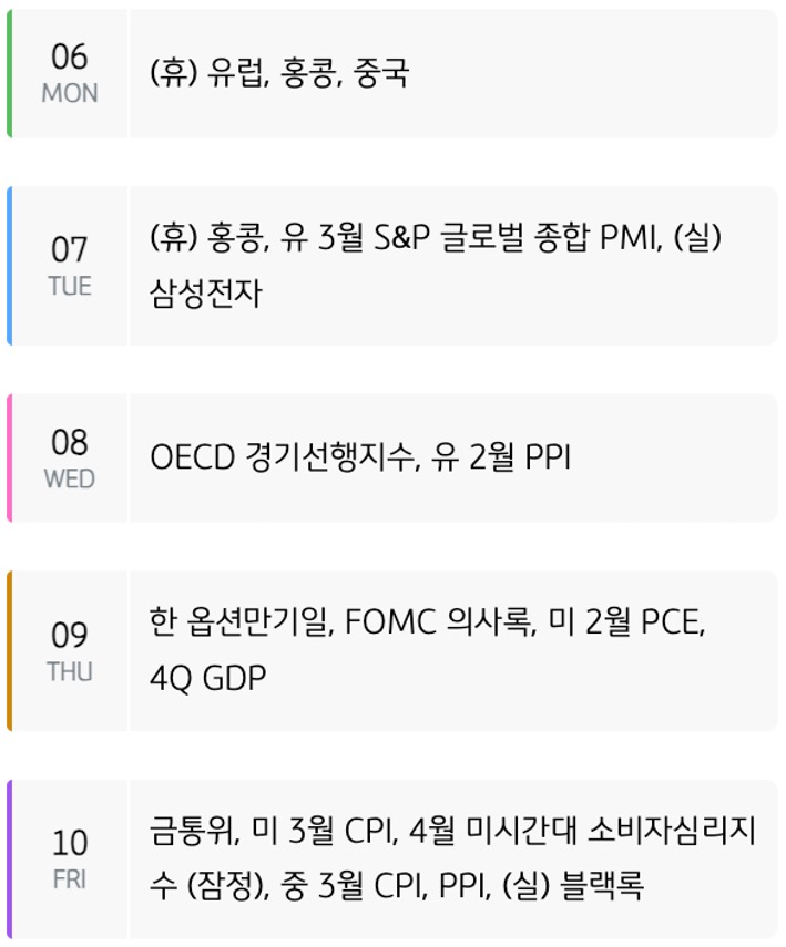 '주간 증시 캘린더'를 요일별로 미국, 유럽, 중국, 한국으로 구분하여 내용을 표로 정리했다.