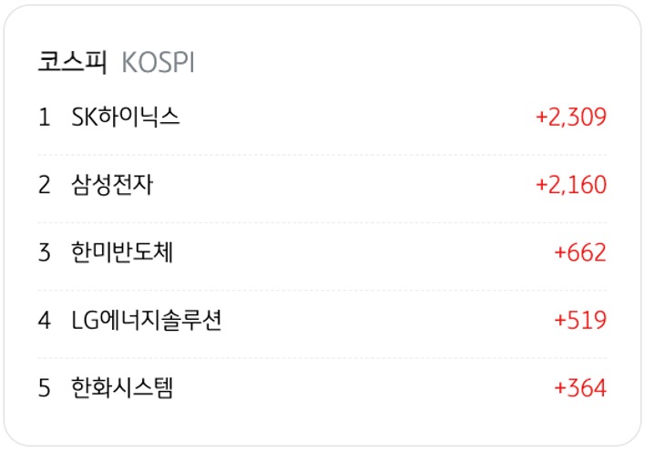 4월 9일을 기준으로 코스피의 '기관 순매수' 상위 종목 5개를 정리했다.