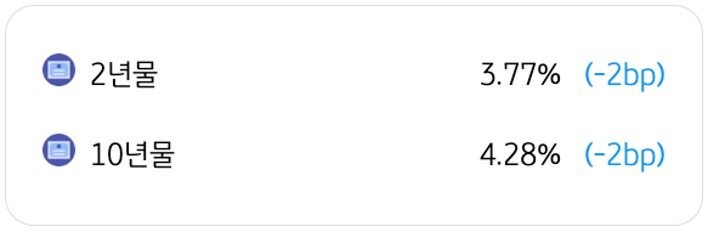 4월 9일을 기준으로 '미국 국채금리 동향'을 2년물과 10년물로 구분하여 정리했다.