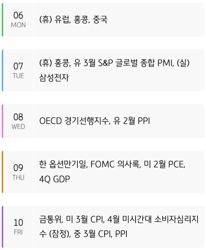 '주간 증시 캘린더'를 요일별로 미국, 유럽, 중국, 한국으로 구분하여 내용을 표로 정리했다.