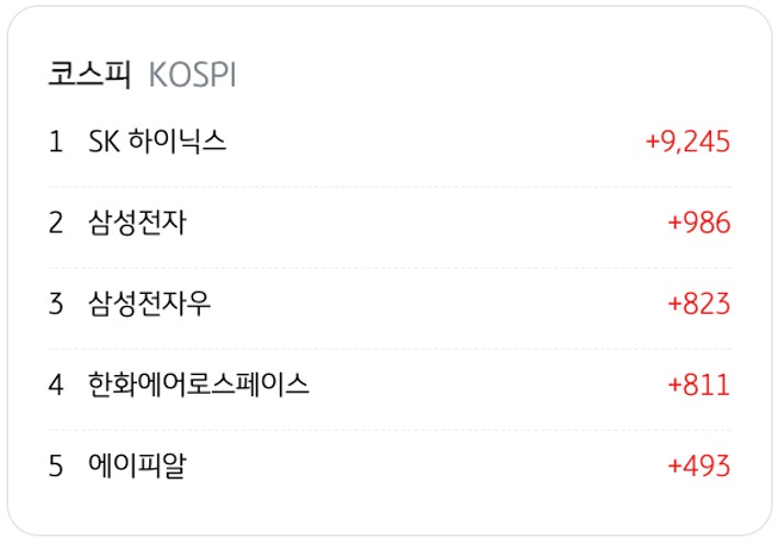 4월 10일을 기준으로 코스피의 '외국인 순매수' 상위 종목 5개를 정리했다.