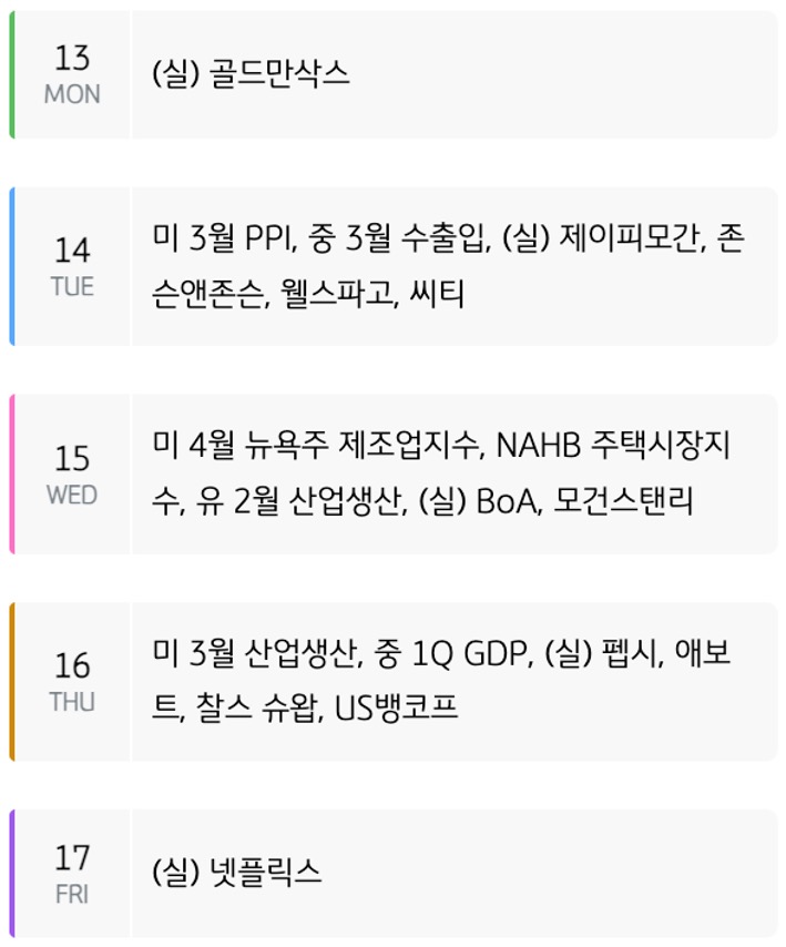 '주간 증시 캘린더'를 요일별로 미국, 유럽, 중국, 한국으로 구분하여 내용을 표로 정리했다.