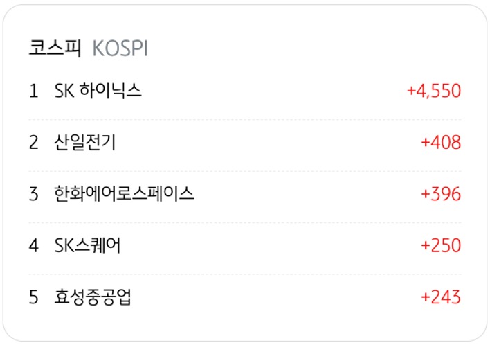 4월 13일을 기준으로 코스피의 '외국인 순매수' 상위 종목 5개를 정리했다.