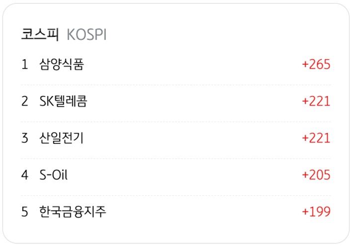 4월 13일을 기준으로 코스피의 '기관 순매수' 상위 종목 5개를 정리했다.