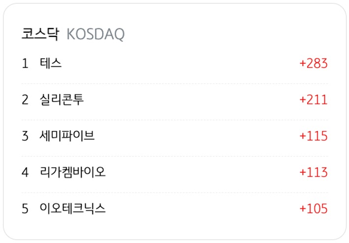 4월 13일을 기준으로 코스닥의 '기관 순매수' 상위 종목 5개를 정리했다.