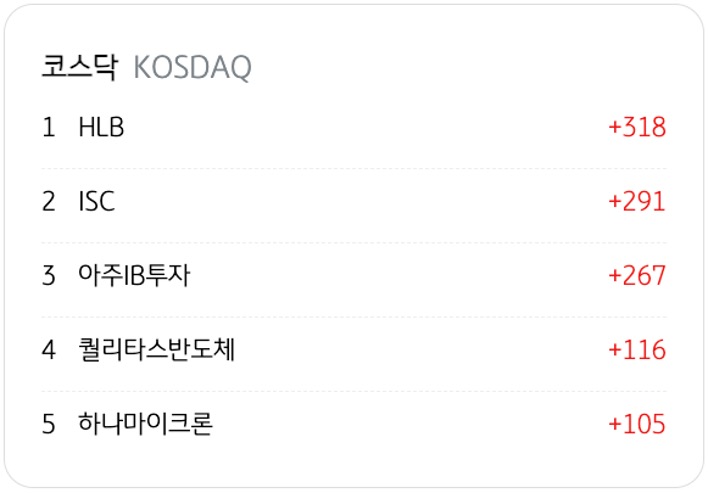 4월 14일을 기준으로 코스닥의 '외국인 순매수' 상위 종목 5개를 정리했다.