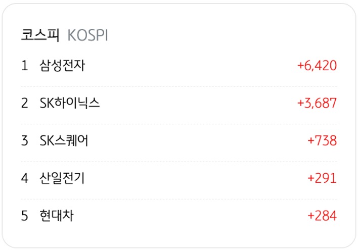 4월 14일을 기준으로 코스피의 '기관 순매수' 상위 종목 5개를 정리했다.