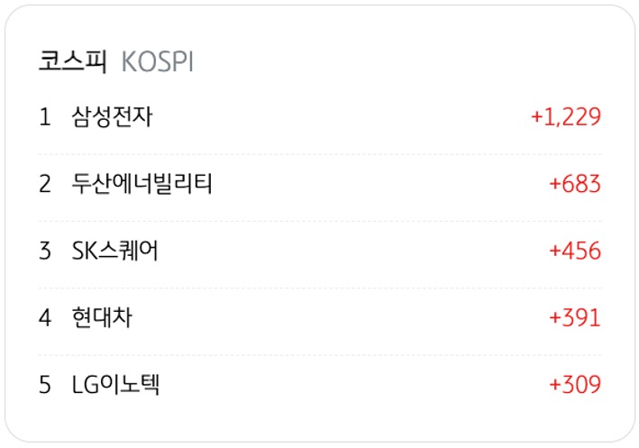 4월 15일을 기준으로 코스피의 '기관 순매수' 상위 종목 5개를 정리했다.