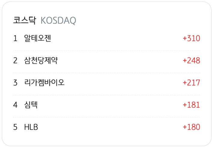 4월 15일을 기준으로 코스닥의 '기관 순매수' 상위 종목 5개를 정리했다.