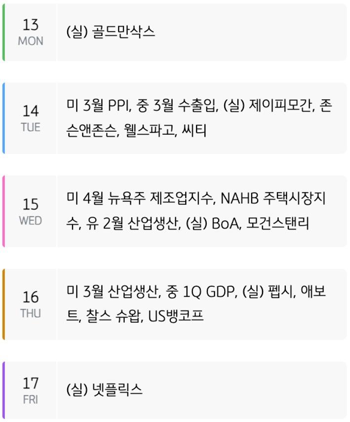 '주간 증시 캘린더'를 요일별로 미국, 유럽, 중국, 한국으로 구분하여 내용을 표로 정리했다.