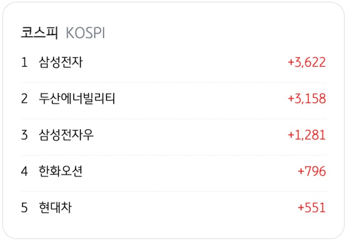 4월 16일을 기준으로 코스피의 '외국인 순매수' 상위 종목 5개를 정리했다.