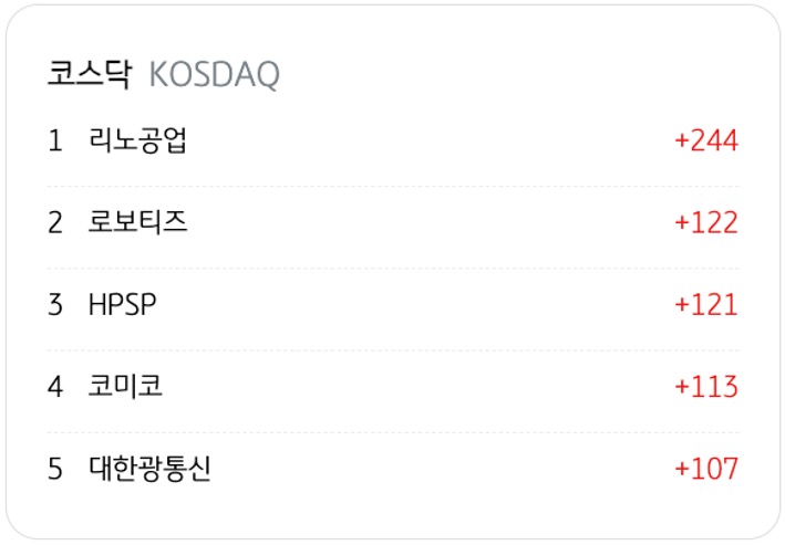 4월 16일을 기준으로 코스닥의 '외국인 순매수' 상위 종목 5개를 정리했다.