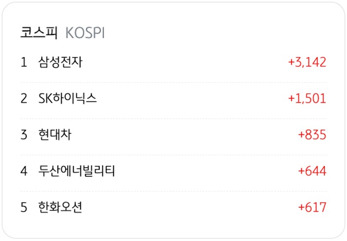 4월 16일을 기준으로 코스피의 '기관 순매수' 상위 종목 5개를 정리했다.