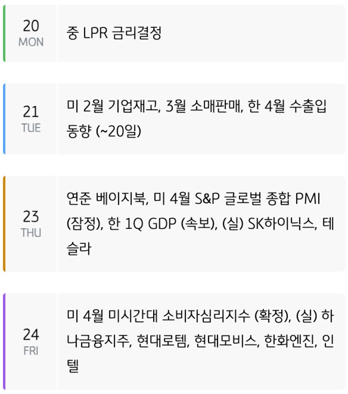 '주간 증시 캘린더'를 요일별로 미국, 유럽, 중국, 한국으로 구분하여 내용을 표로 정리했다.