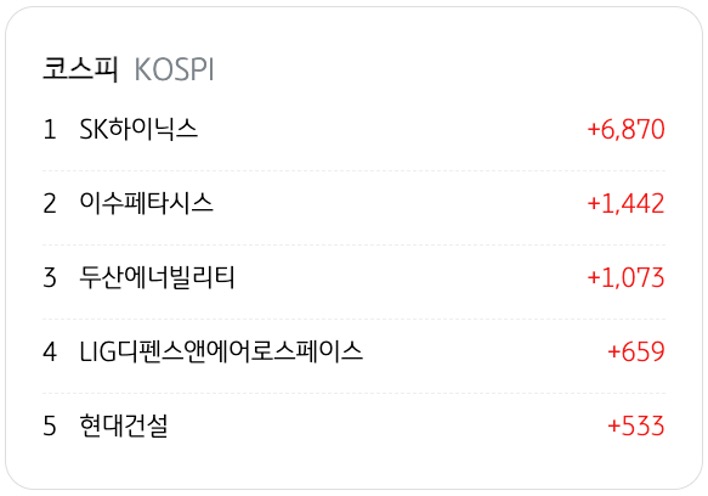 4월 20일을 기준으로 코스피의 '외국인 순매수' 상위 종목 5개를 정리했다.