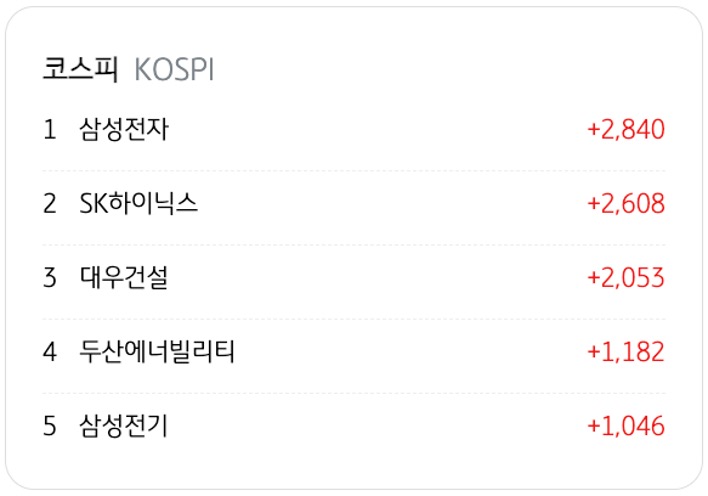 4월 21일을 기준으로 코스피의 '외국인 순매수' 상위 종목 5개를 정리했다.