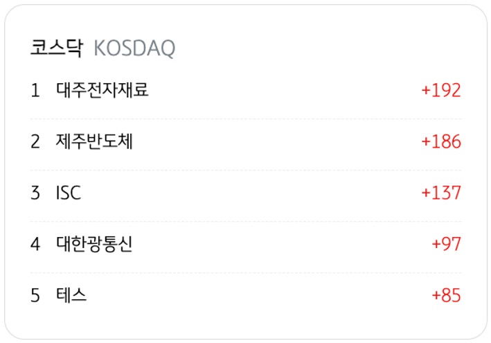 4월 21일을 기준으로 코스닥의 '외국인 순매수' 상위 종목 5개를 정리했다.