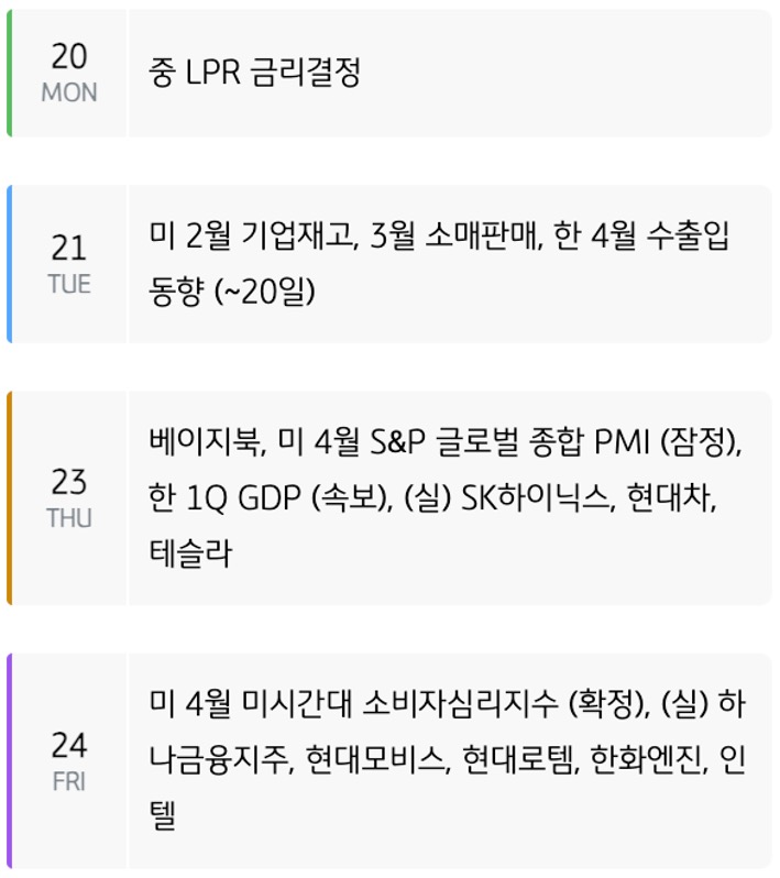 '주간 증시 캘린더'를 요일별로 미국, 유럽, 중국, 한국으로 구분하여 내용을 표로 정리했다.