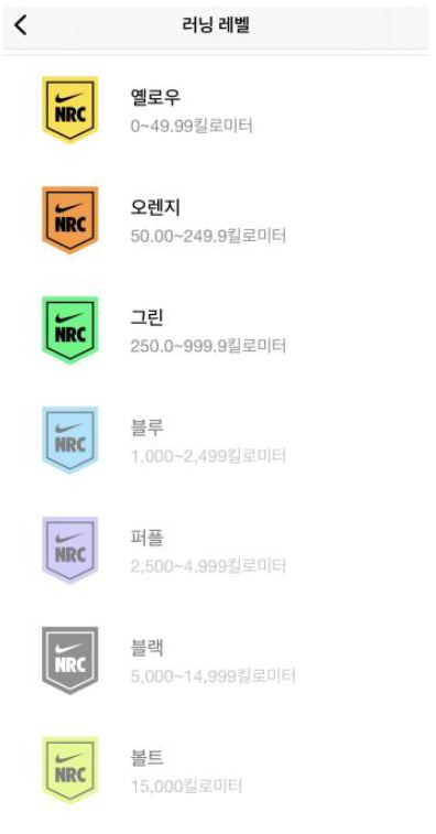 나이키의 러닝앱  'Nike+Run Club'의 러닝 레벨을 보여주는 화면이다. 나이키 런 클럽은 게이미피케이션의 5가지 핵심 요인을 적절히 활용하여 사용자에게 재미와 동기부여를 제공한다.