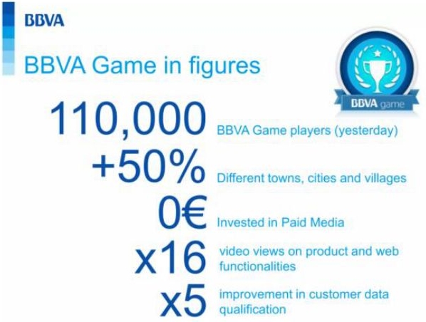 스페인 BBVA은행의 게이미피케이션 도입 성과를 보여주고 있다. 게이미피케이션을 도입한 결과 일평균 10만 명 이상의 사용자를 유치했으며, 인터넷뱅킹의 평균 사용 시간이 1.6배 증가하였고, 웹페이지에서 관련 비디오 시청 횟수가 16배 증가하였다.