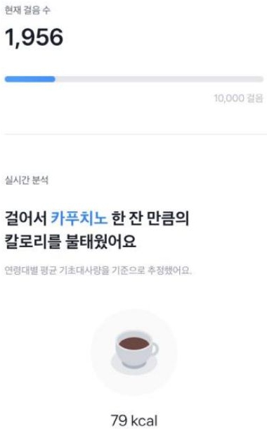 '토스 만보기 어플'의 Progress Bar를 보여주는 화면이다. Progress Bar를 통해 하루 목표 걸음 대비 얼마나 걸었는지 직관적으로 보여주며, 나의 걸음으로 소모한 칼로리가 어느 정도의 음식에 해당하는지 보여주는 등 재미 요소를 제공한다.