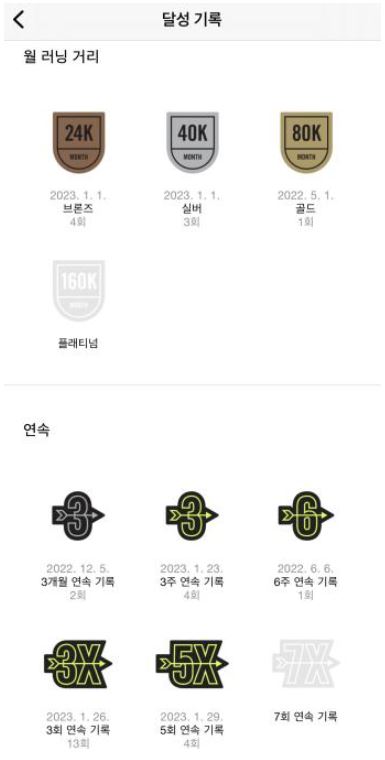 나이키의 러닝 앱 'Nike Run Club'의 달성 기록에 따른 배지들을 보여주는 화면이다. 연속 운동 일수, 최장거리 돌파 등 도전과제 달성에 따라 기록배지 또는 트로피를 부여하여 운동과 재미를 동시에 제공한다.