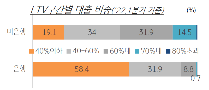 정부의 규제 완화 기조가 지속될 것이므로 하락폭 축소에 일정 부분 영향