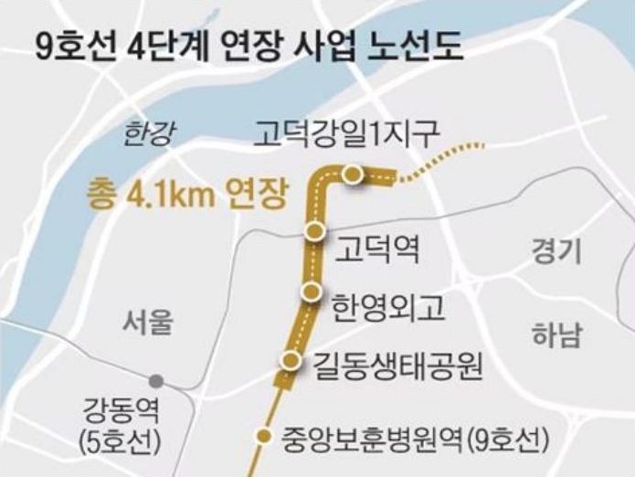 9호선 4단계 연장 사업 노선도로 길동생태공원부터 고덕강일1지구까지 총 4.1km 연장 계획이다.