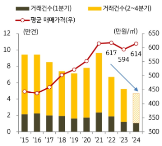 [미리보기] 2024년 상반기 KB 상업용 부동산시장 리뷰