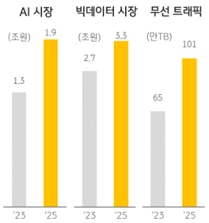 2024년 상반기 KB 상업용 부동산시장 리뷰 - 데이터센터