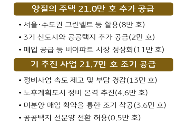 '주택 공급' '확대 방안' 주요 내용을 정리한 표다.