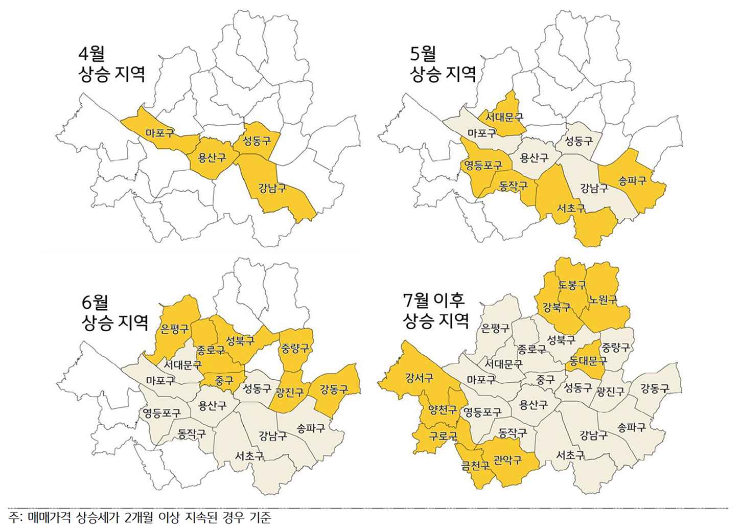 '서울 자치구별' '아파트 매매가격' '상승세' 확산 경로를 보여주는 그래프다.