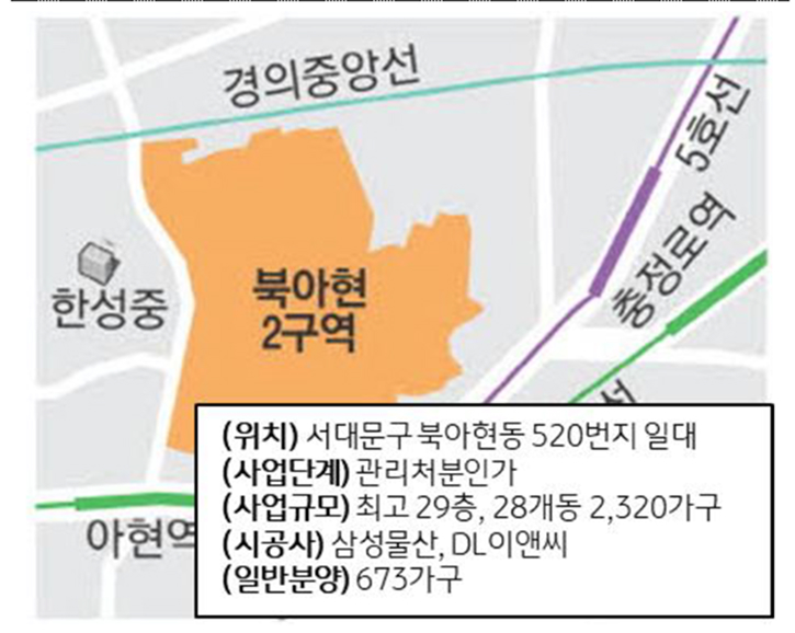 북아현뉴타운 2구역 위치 및 사업 정보를 정리한 이미지다.