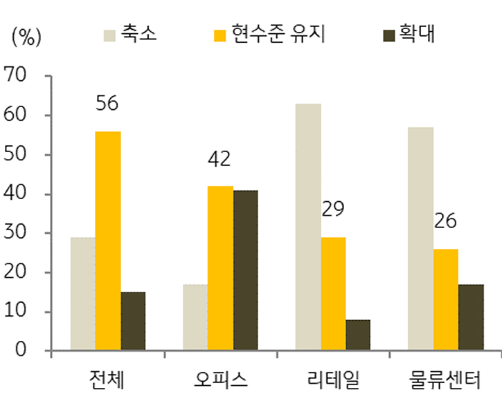 2024년 '하반기' 투자 계획을 보여주는 그래프다.