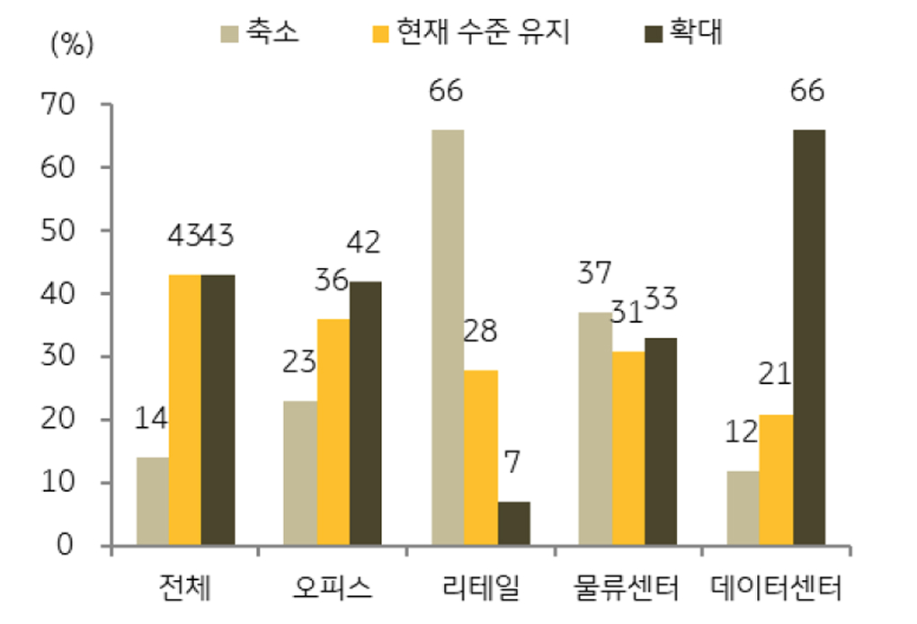 '하반기' 투자 계획을 보여주는 그래프이다.