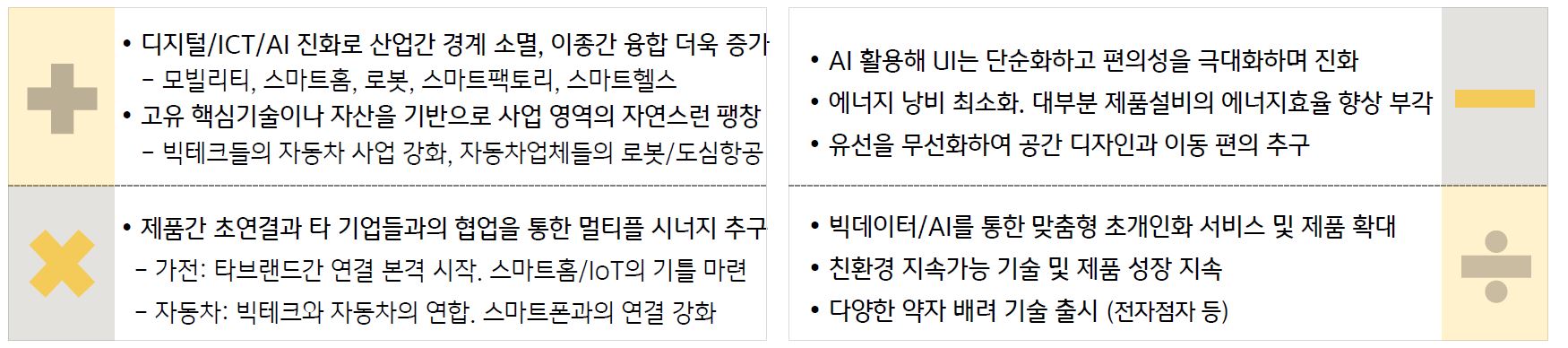 '사칙연산'의 키워드를 '금융업'에도 적용함.