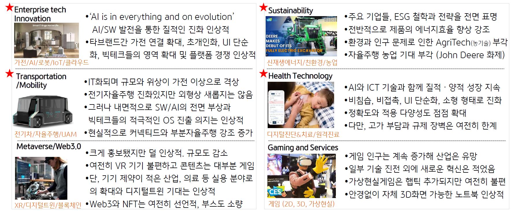 'CTA'가 뽑은 'CES'의 핵심 테마와 평가.