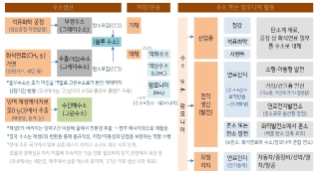 4화. 수소경제 글로벌 전망 및 시사점