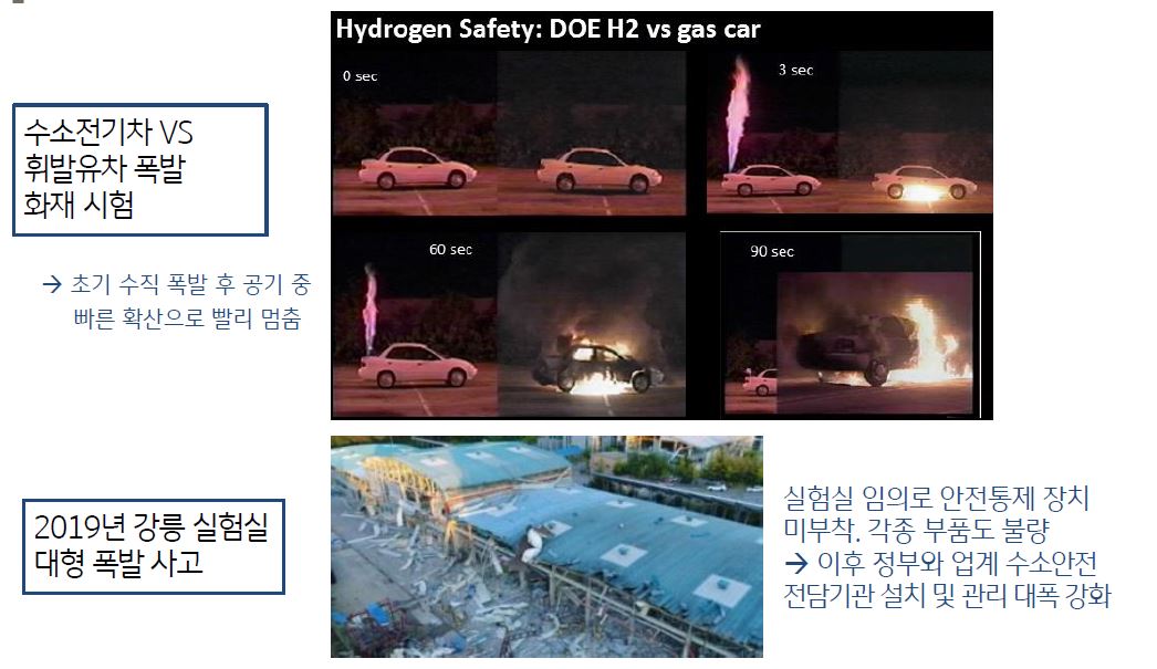 '수소전기차'의 폭발 시험과 강릉에서 발생한 벤처실험실 사고를 설명함.