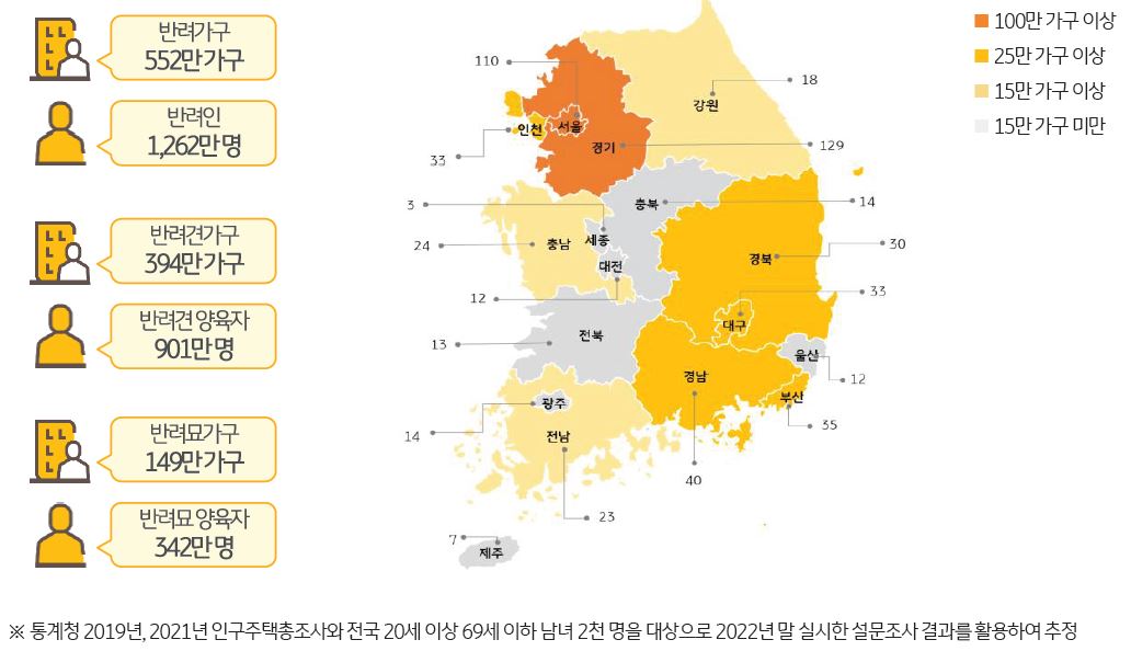 '한국의 지역별 반려가구 현황'을 나타내는 그래프.