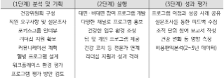 3화. 보험업 비즈니스 전환 2) 사물인터넷(IoT) 기반 상품·서비스 개발