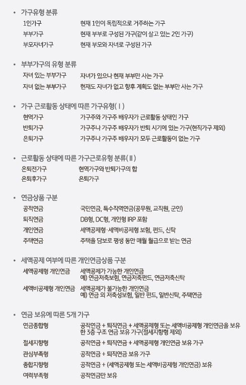 본문에 사용된 용어들의 정의를 정리해둔 참고 자료.