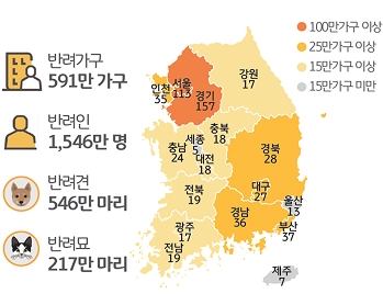 '반려동물'을 양육하는 가구와 인구수를 정리한 지도이다.