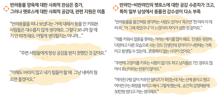 '펫로스'에 대한 '사회적 인식' 및 '주변 반응'을 정리한 텍스트이다.